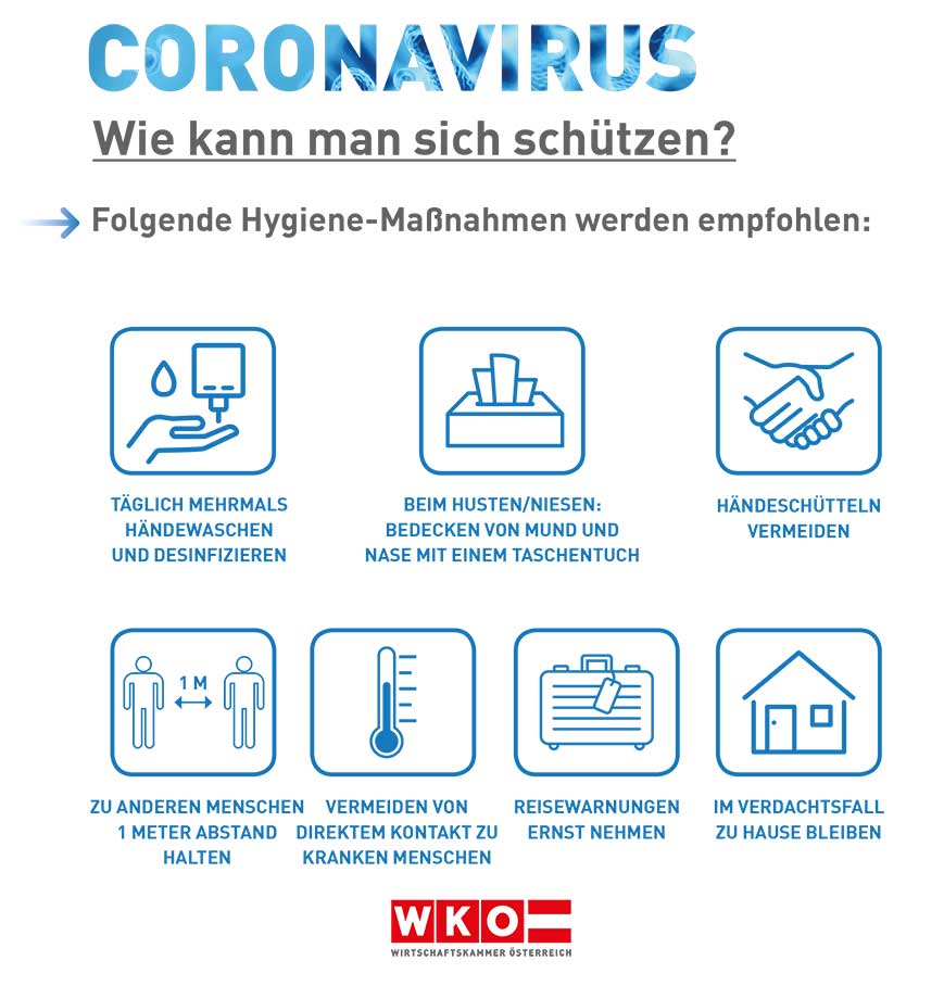 Coronavirus Hygiene